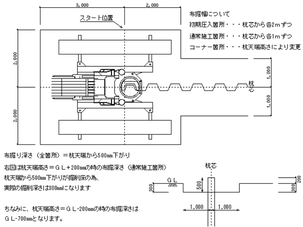 布堀